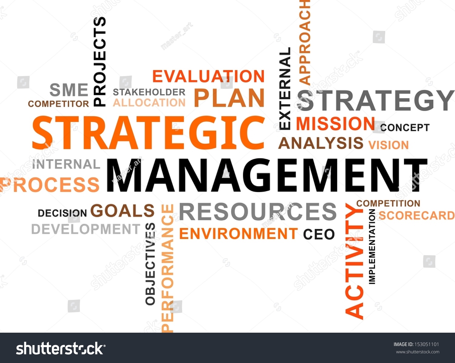 Word Cloud Strategic Management Related Items Stock Vector (Royalty ...