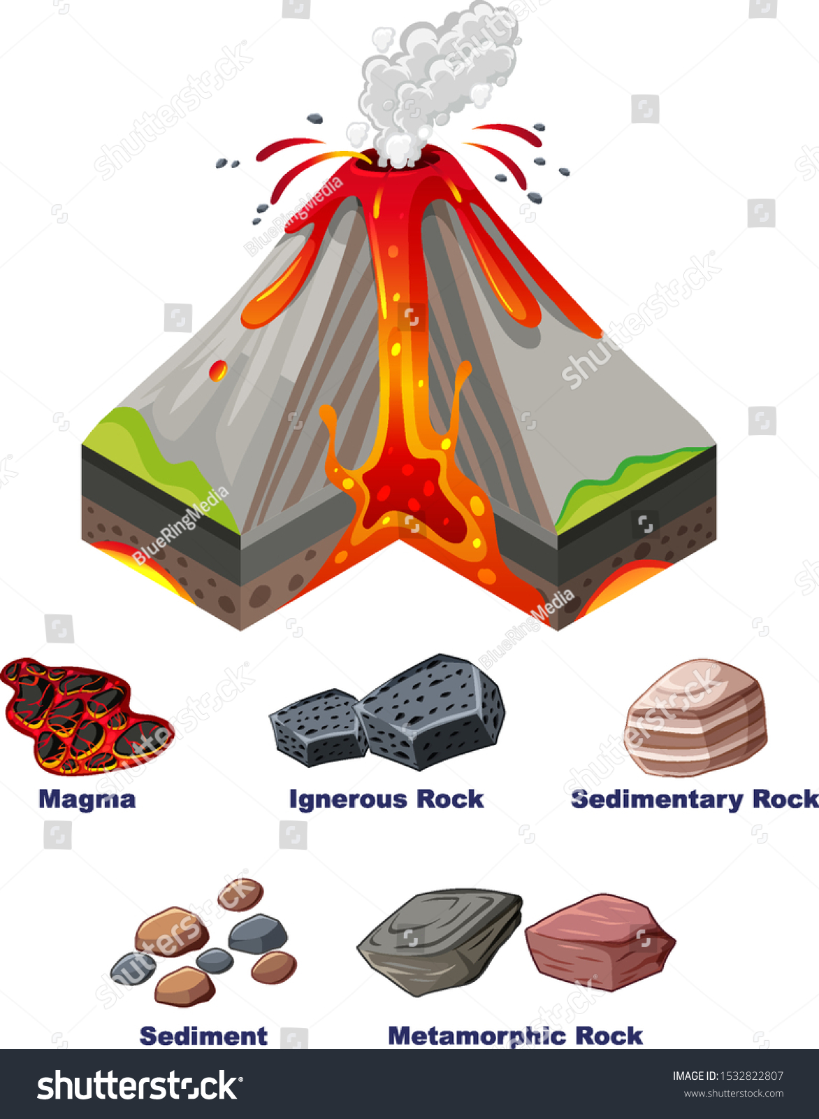 Diagram Showing Eruption Volcano Illustration Stock Vector Royalty Free Shutterstock