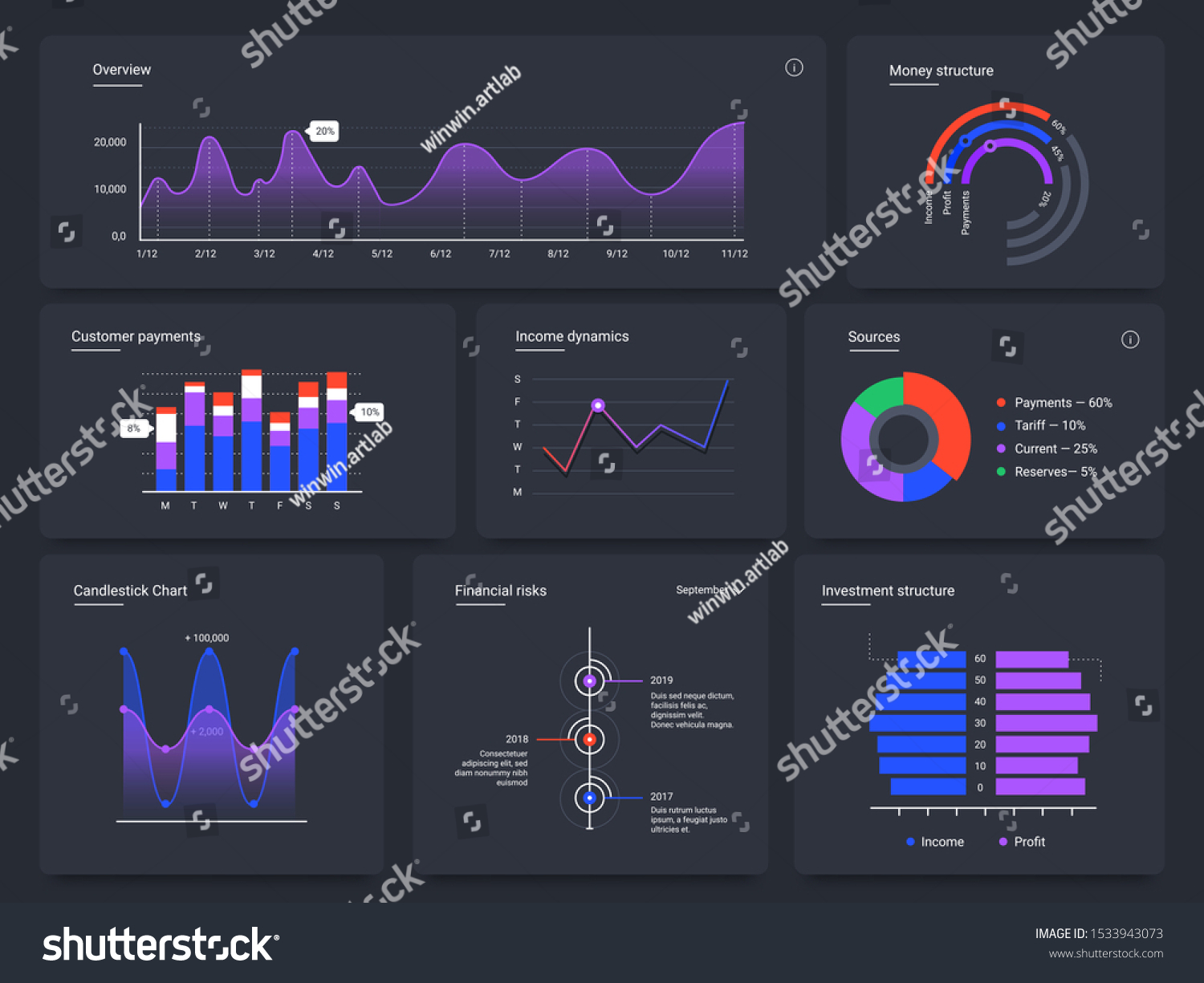 Dashboard Chart Design Codepen 