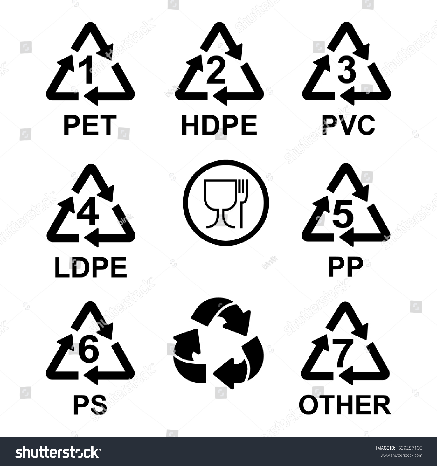 Plastic Resin Identification Codes Set Icons Stock Vector (Royalty Free ...