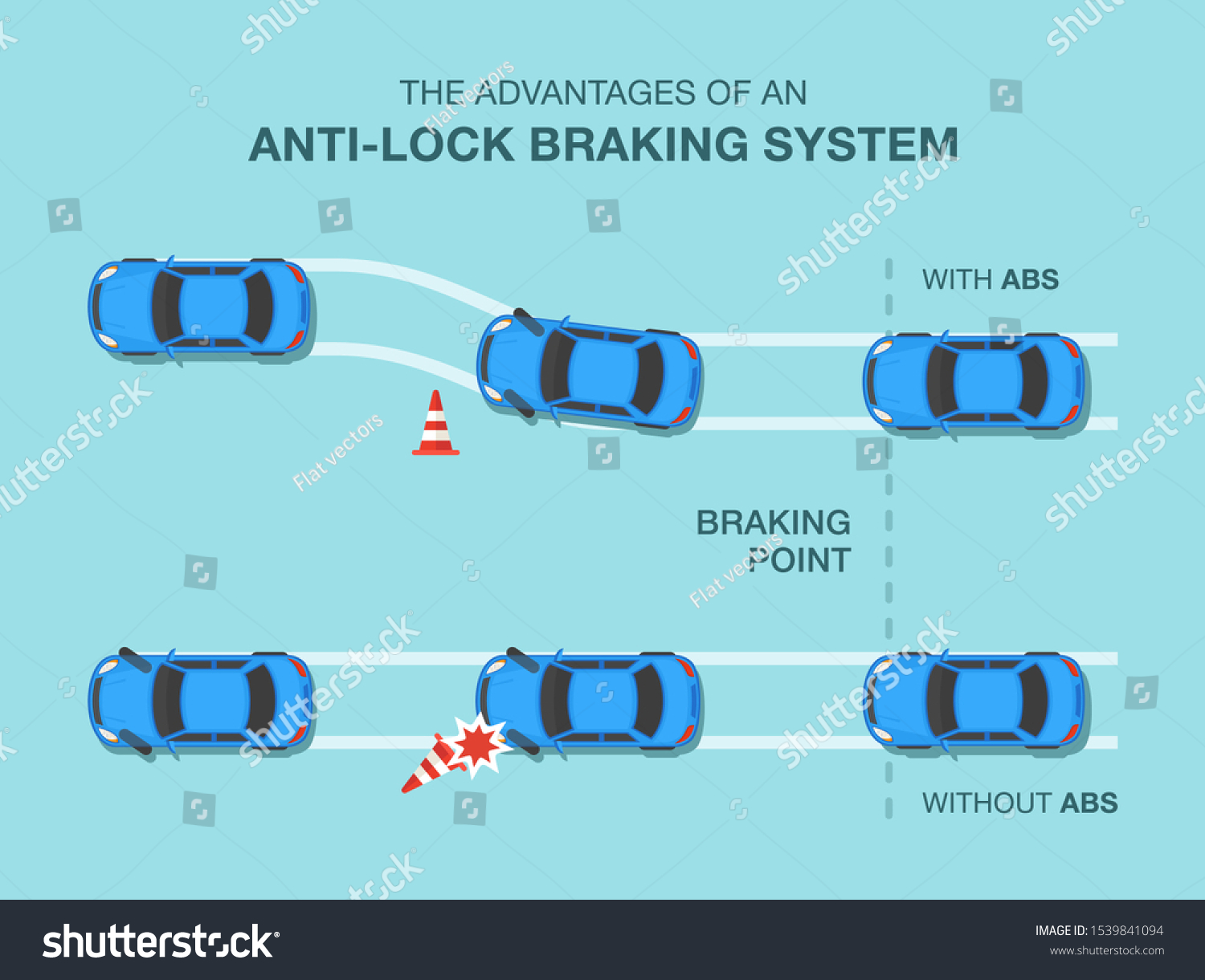 Understanding The Benefits Of Antilock Braking Systems