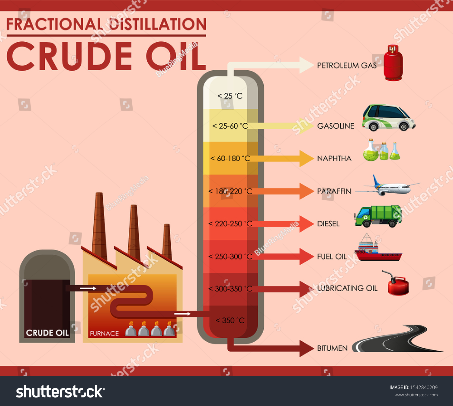 diagram-showing-fractional-distillation-crude-oil-stock-vector-royalty