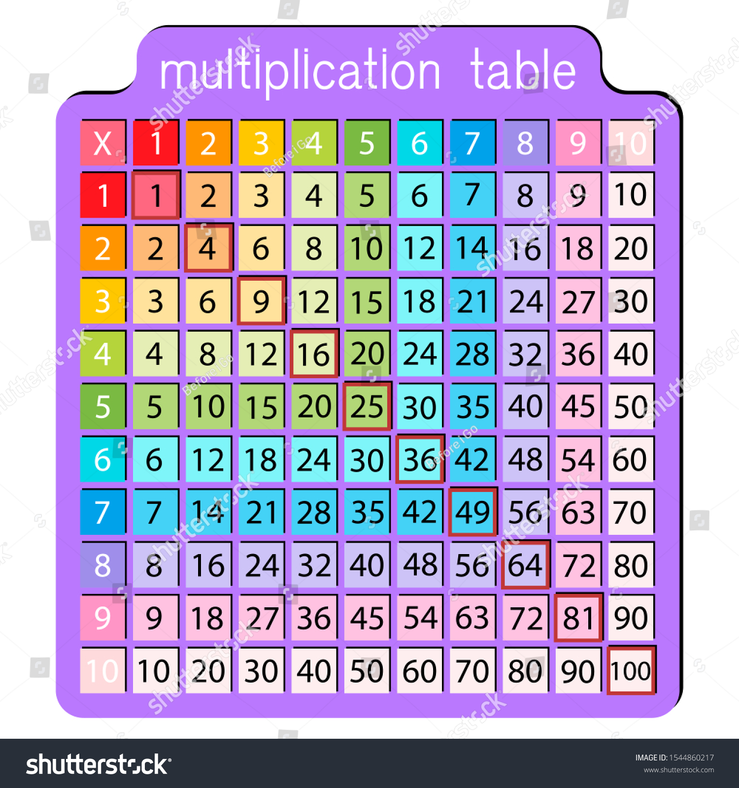 Multiplication Table Square School Book Education Stock Vector (Royalty ...