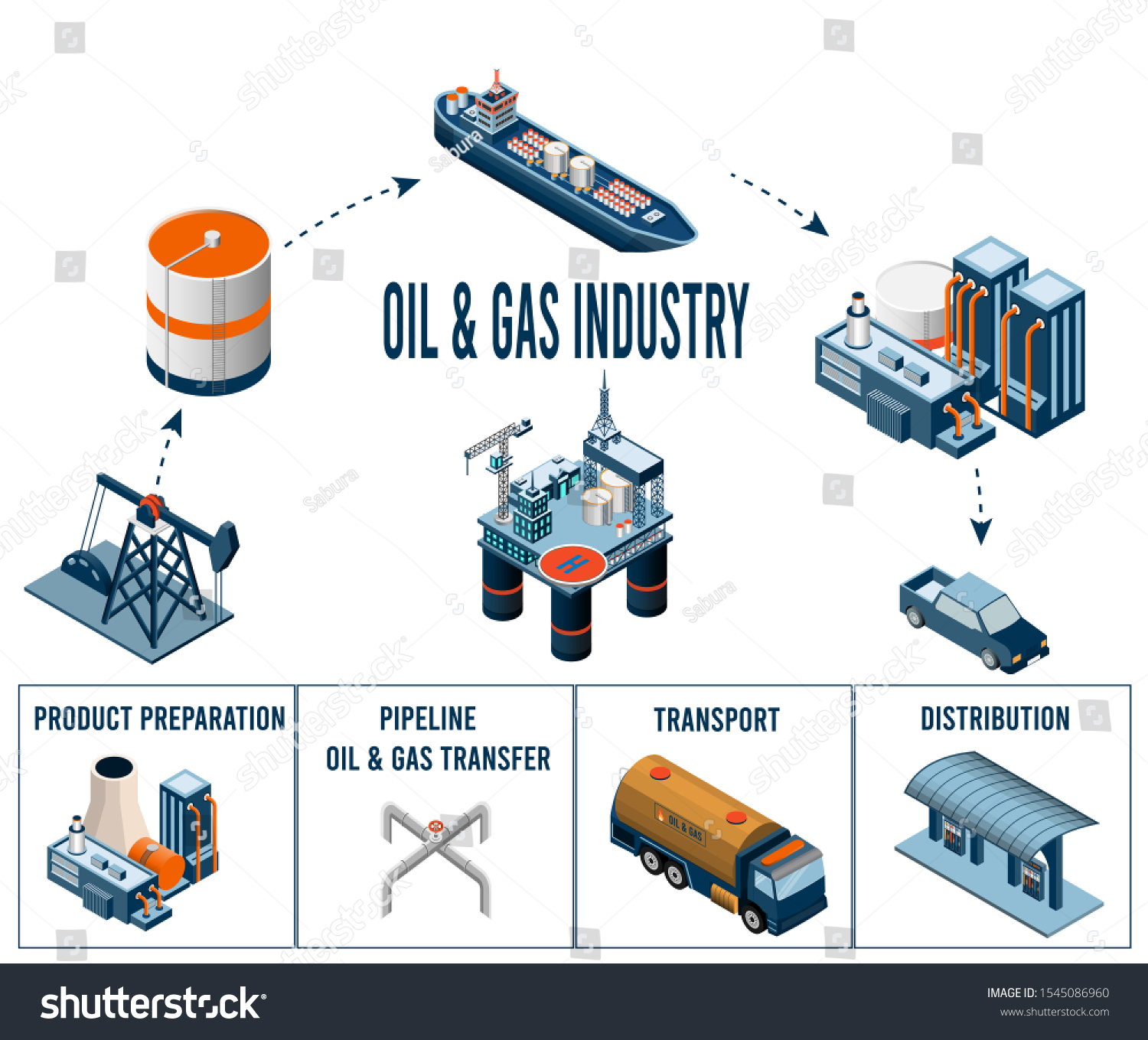 Oil Gas Supply Chain Isometric Infographic Stock Vector (Royalty Free ...