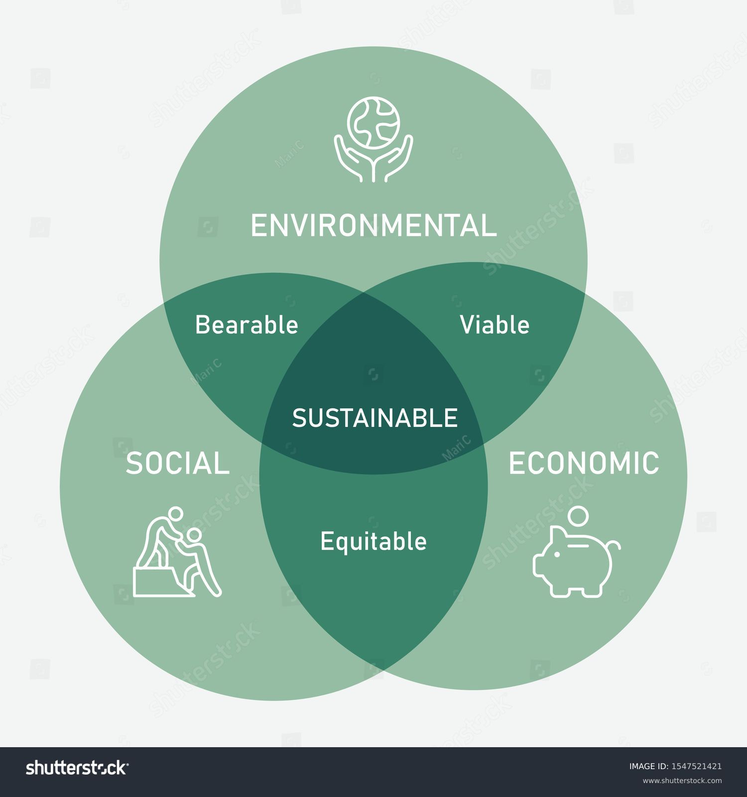 Three Dimensions Sustainability Environmental Social Economic Stock Vector Royalty Free 9058