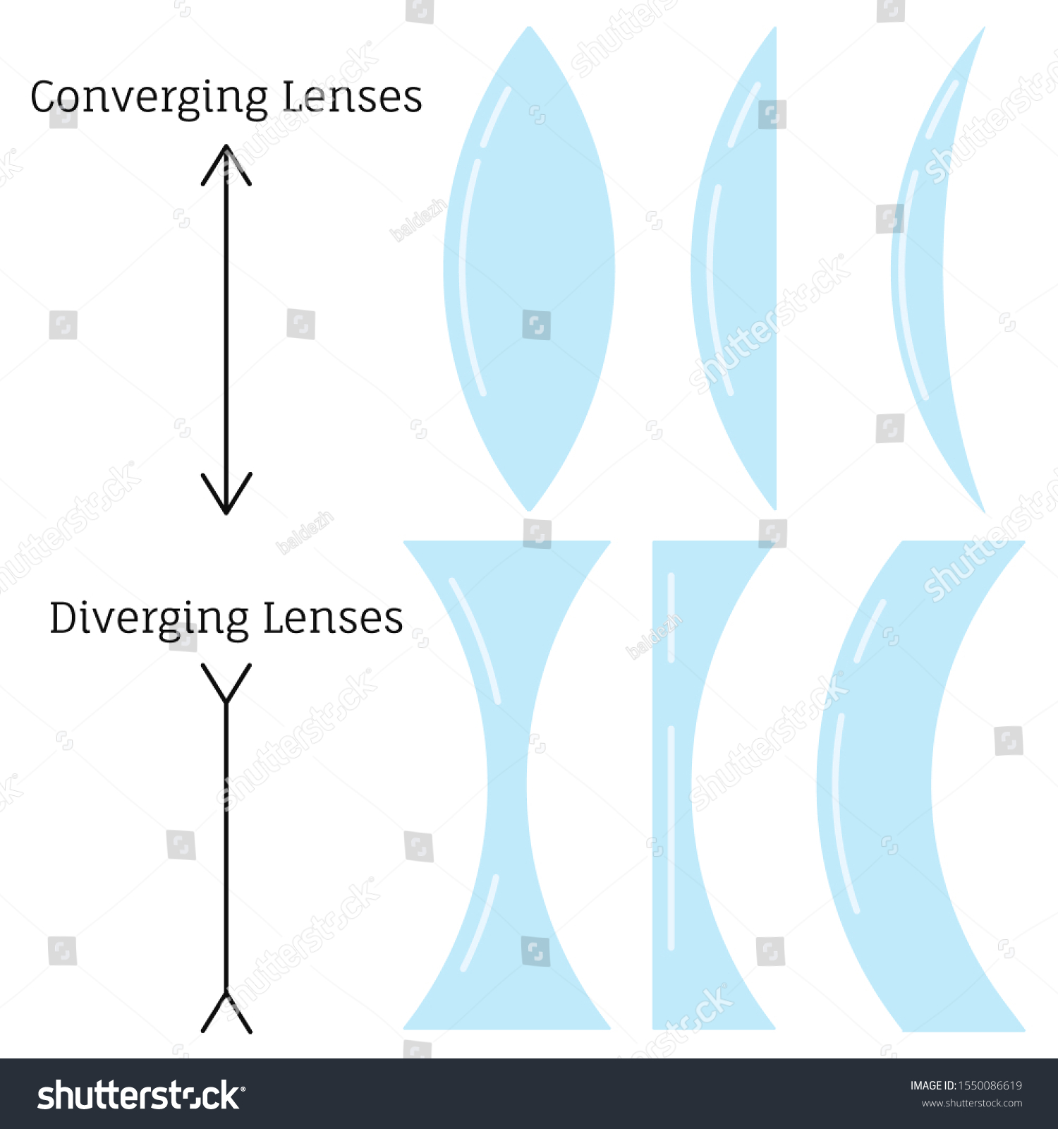 Converging Lenses Diverging Lenses Type Set Stock Vector (Royalty Free ...