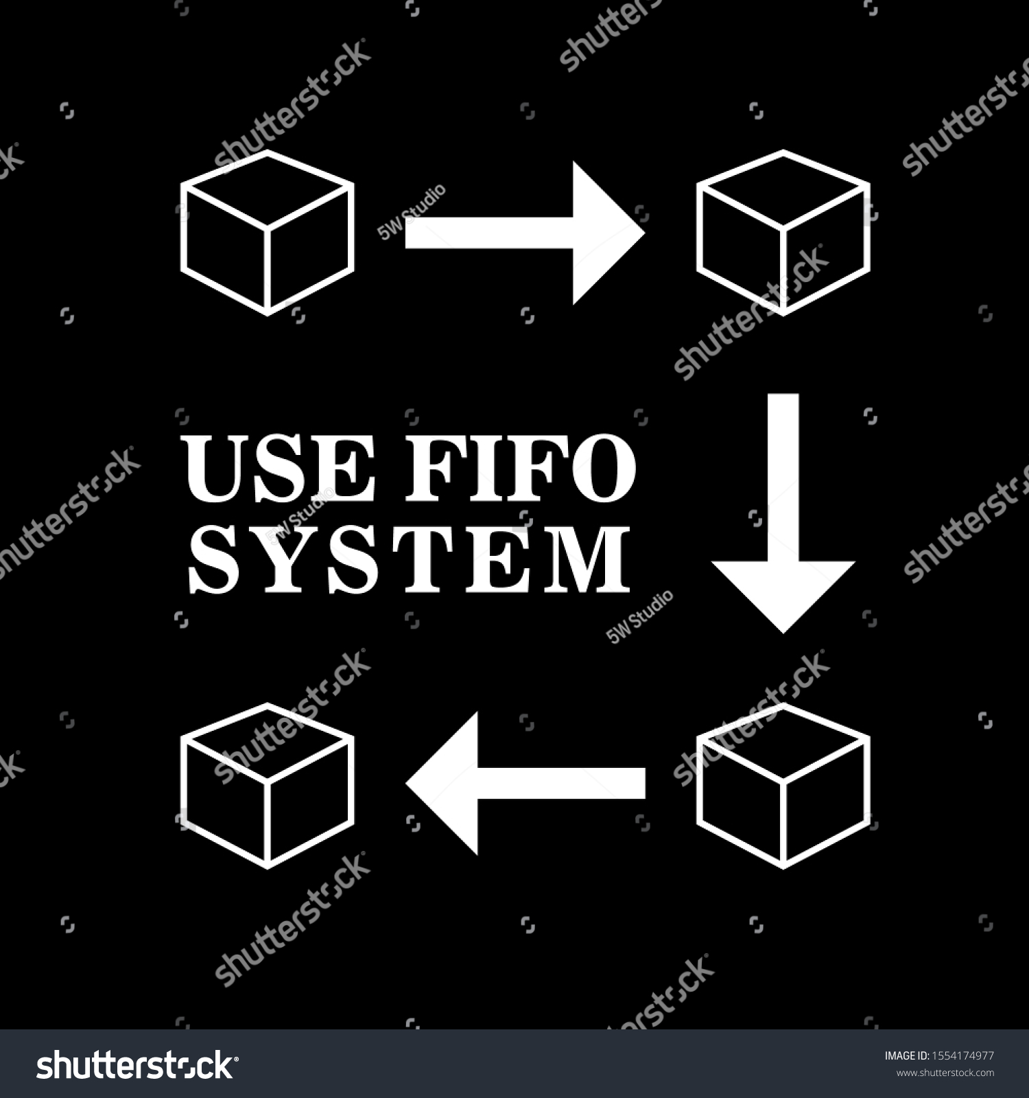 Fifo Icon Goods Management Vector Sign Stock Vector (Royalty Free ...