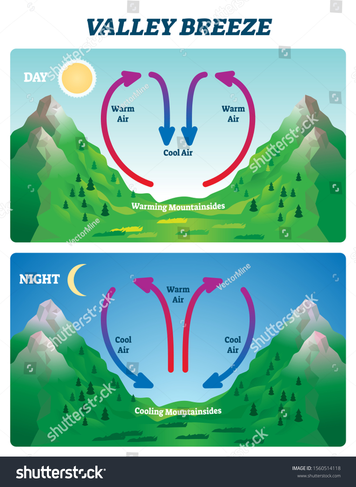 Valley Breeze Vector Illustration Labeled Mountain Stock Vector ...