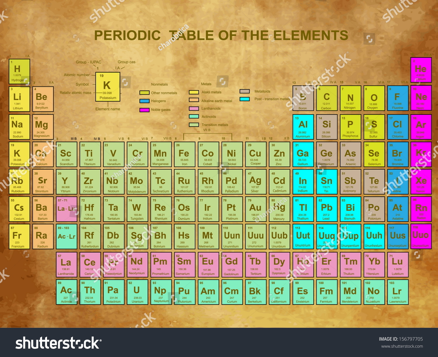 Periodic Table Elements Atomic Number Symbol Stock Vector Royalty Free 156797705 Shutterstock 9466