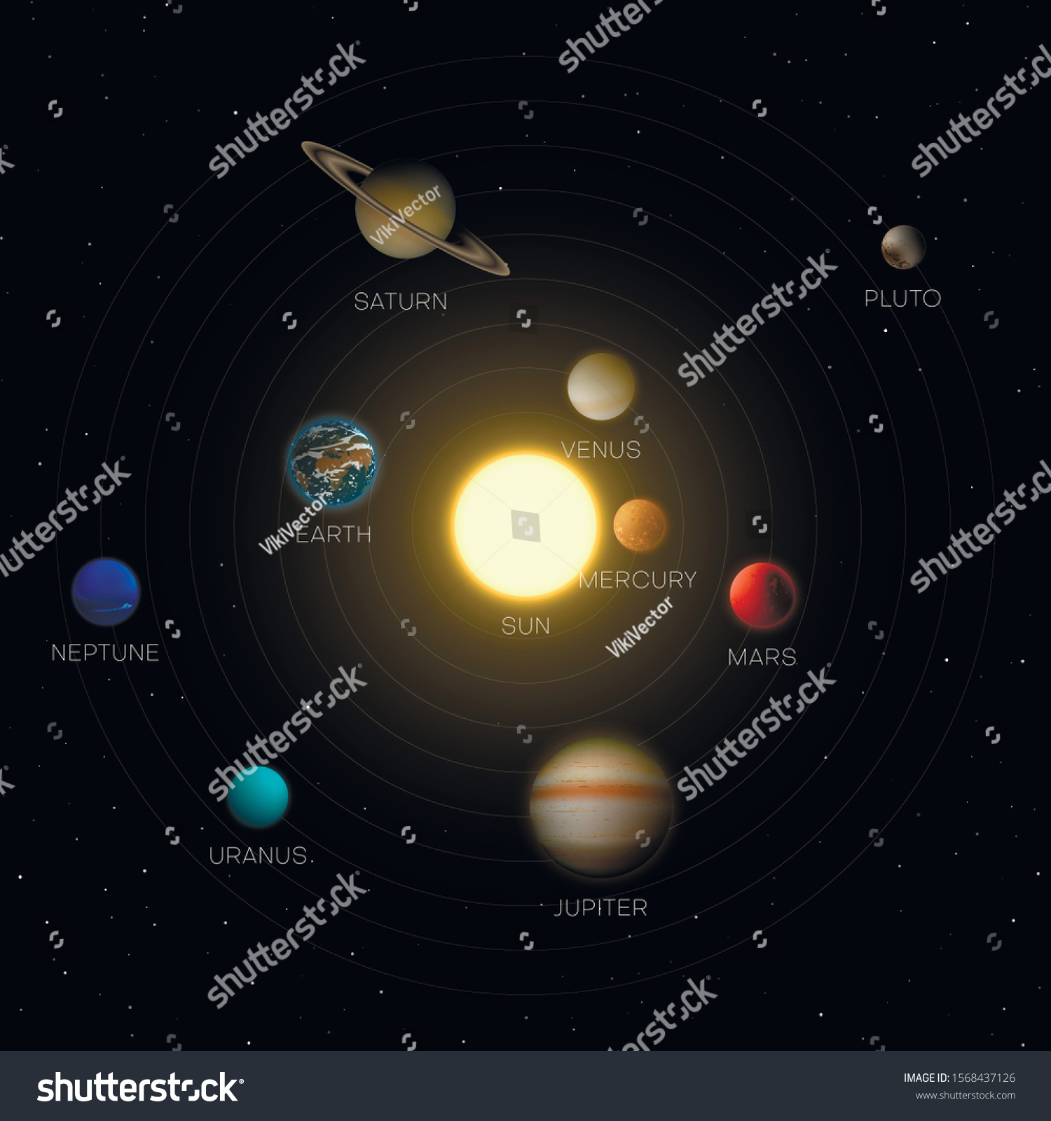 the placement of the planets around the sun