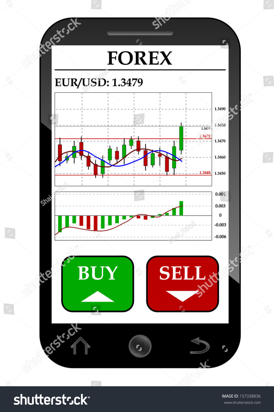 Vector Picture Mobile Phone Candlestick Chart Stock Vector (Royalty ...