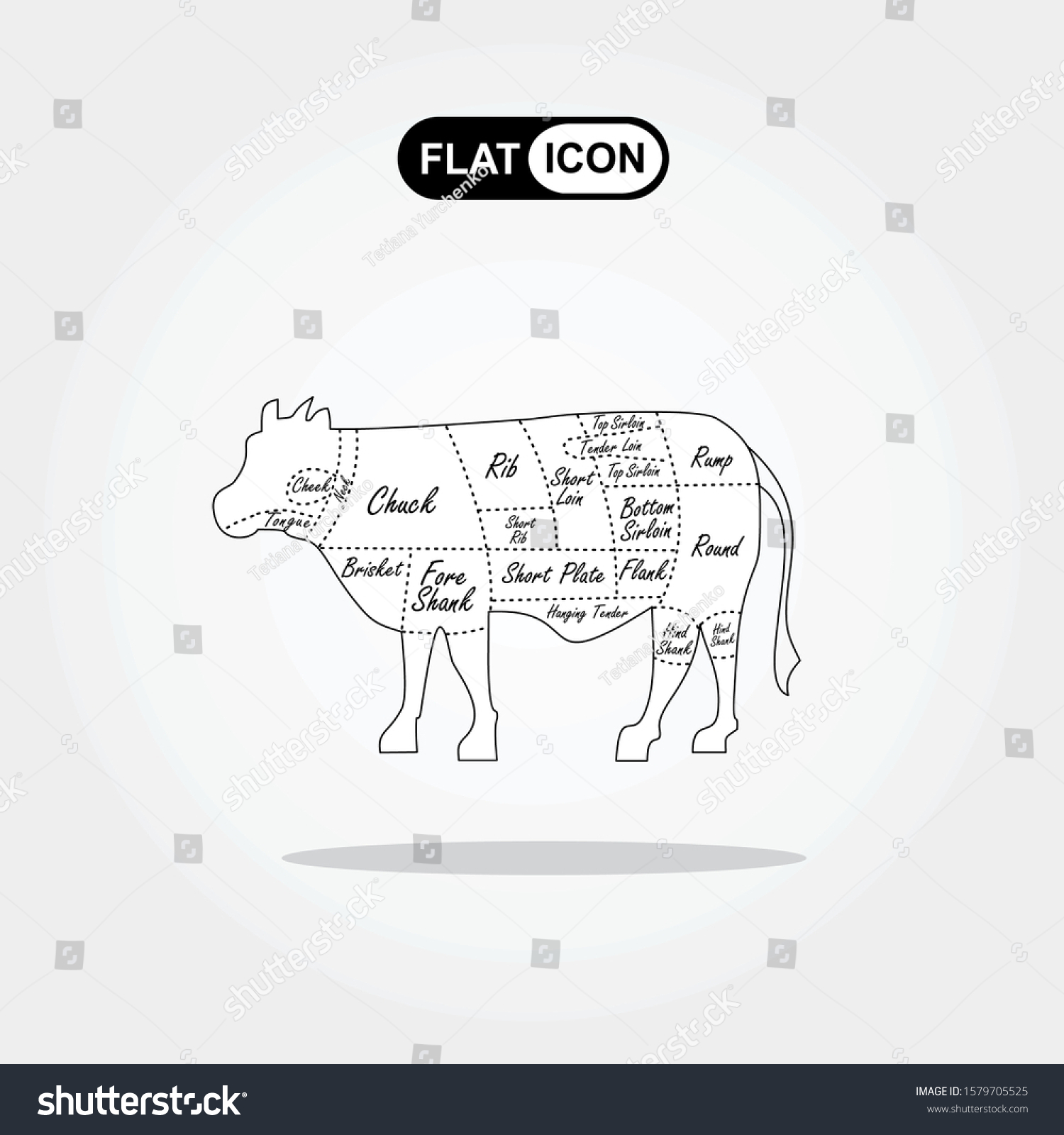 Vektor Stok Cut Beef Set Poster Butcher Diagram Tanpa Royalti 1579705525 Shutterstock