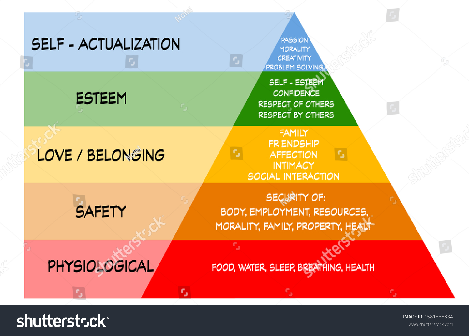 Detailed Famous Maslow Pyramid Describing All Stock Illustration ...