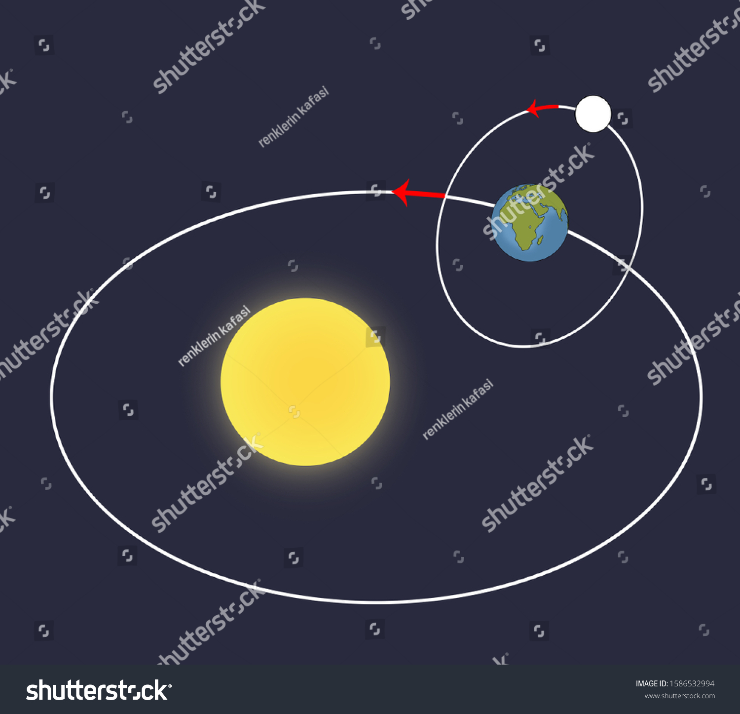 Interplay Sun Earth Moon Diagram Vector Stok İllüstrasyon 1586532994