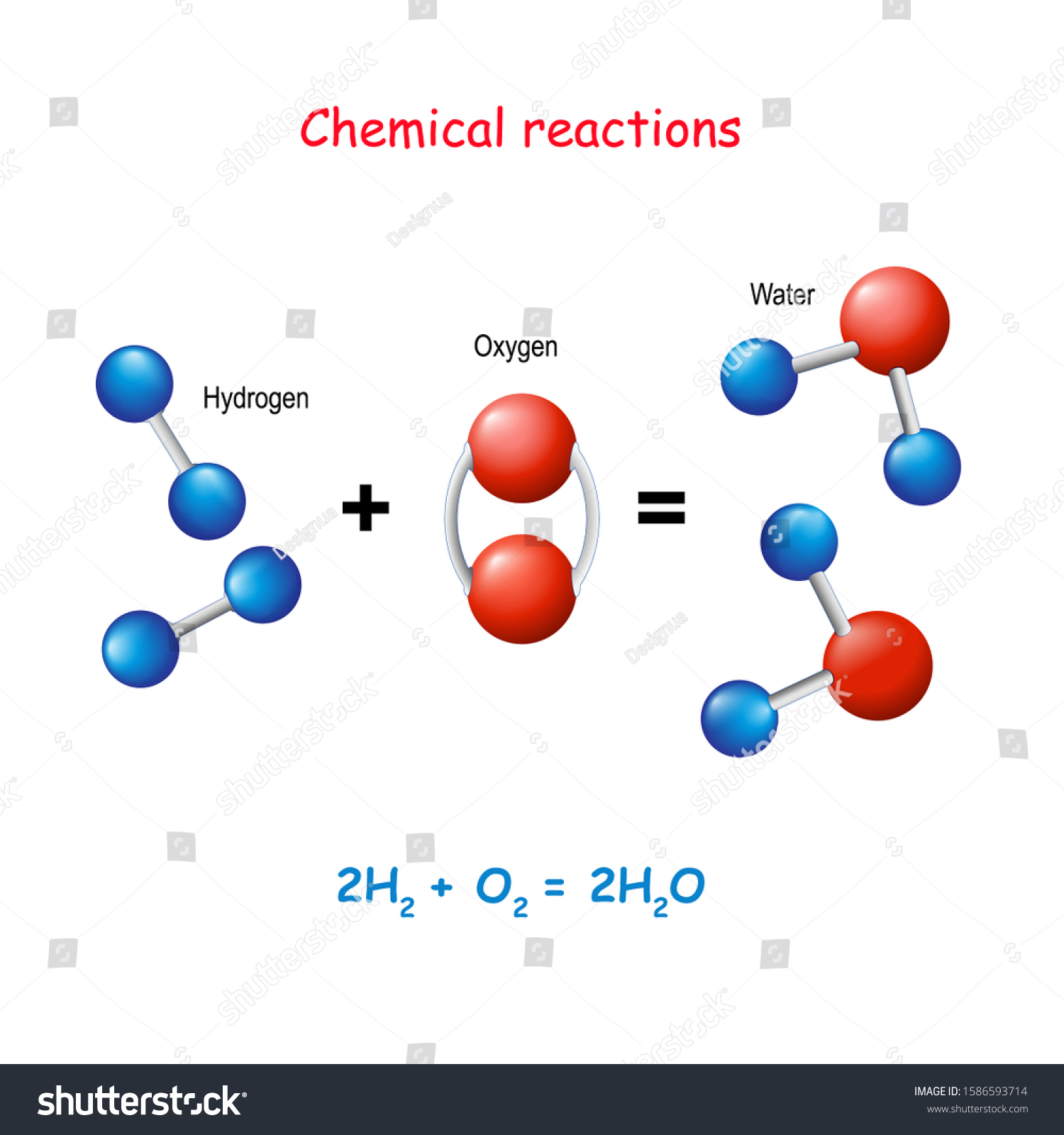 Реакция молекулярный вода