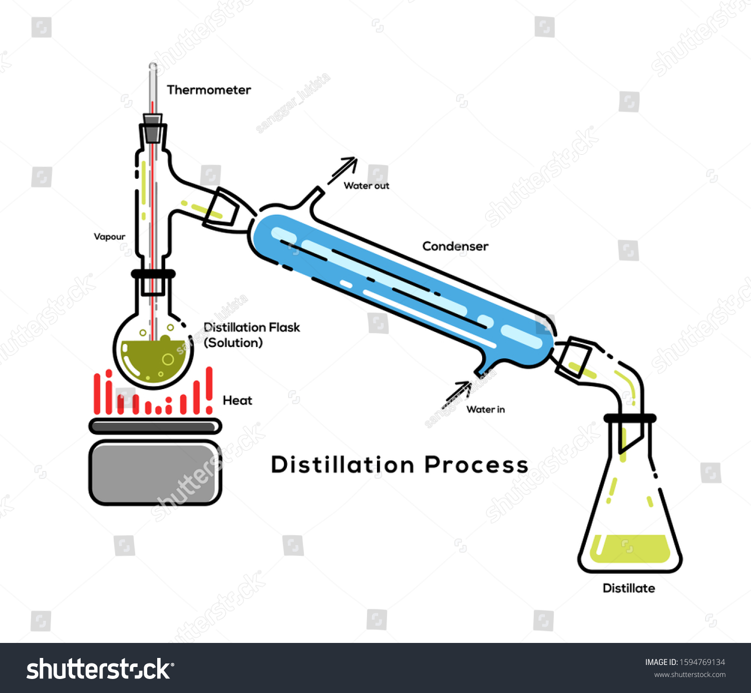 Steam distillation plant material фото 76