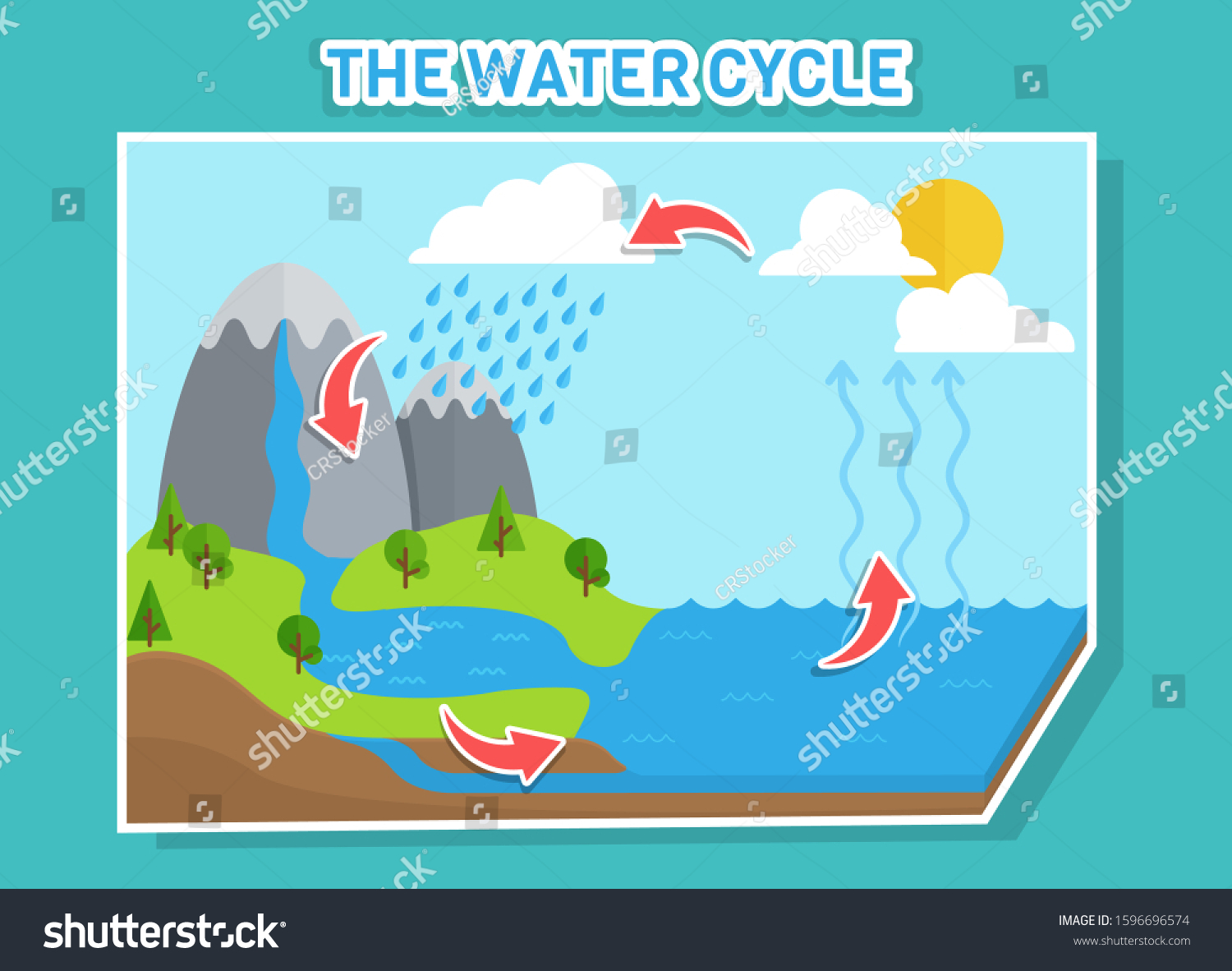 Панель круговорот воды