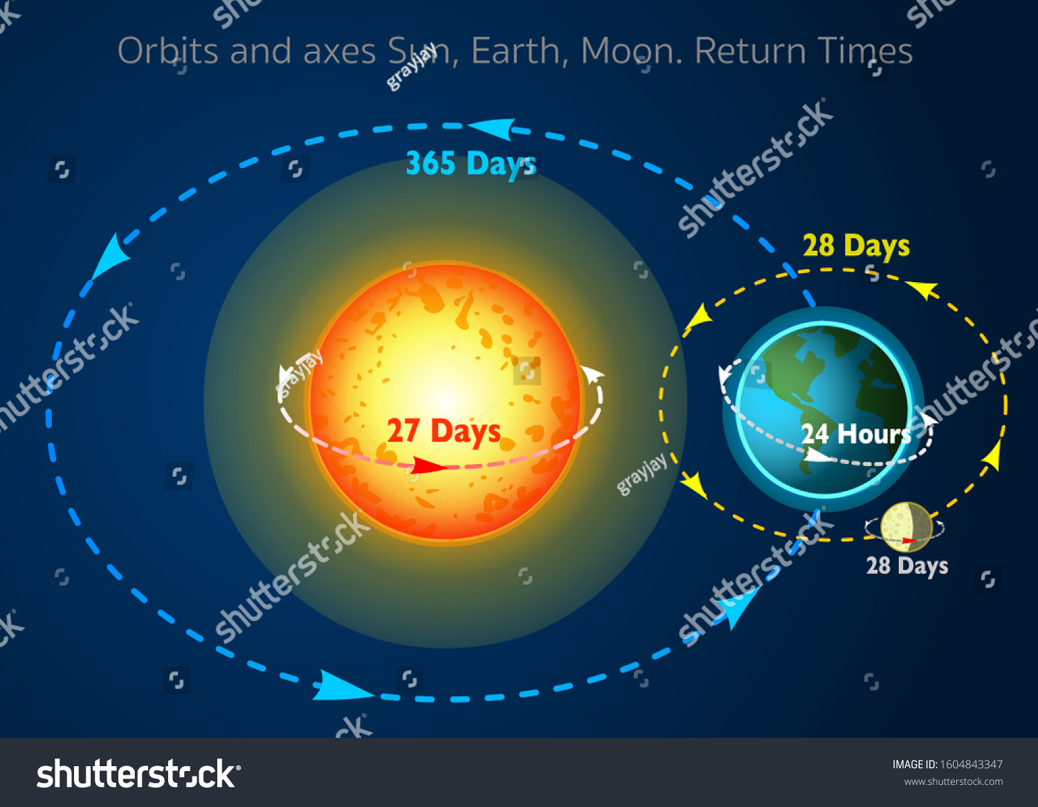 sun earth moon orbit model