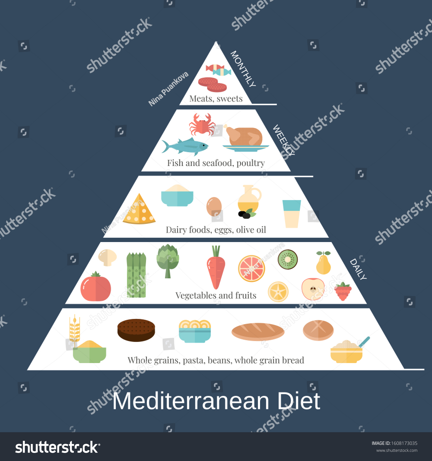 Foods Infographics Mediterranean Diet Pyramid Food Stock Vector ...