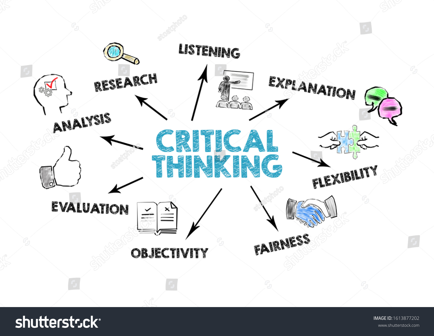 critical thinking means we are listening to criticism