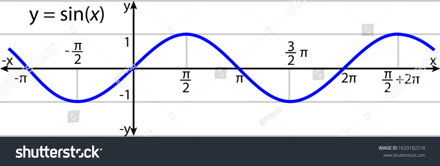 4,483 Sine graph Images, Stock Photos & Vectors | Shutterstock