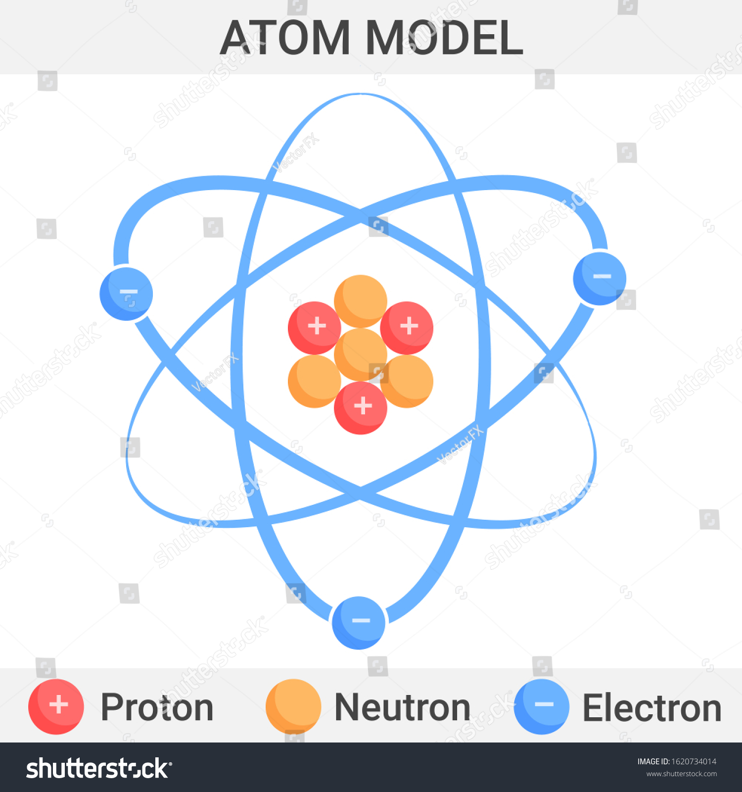 Atom Model Vector Illustration Electrons Spin Stock Vector (Royalty ...