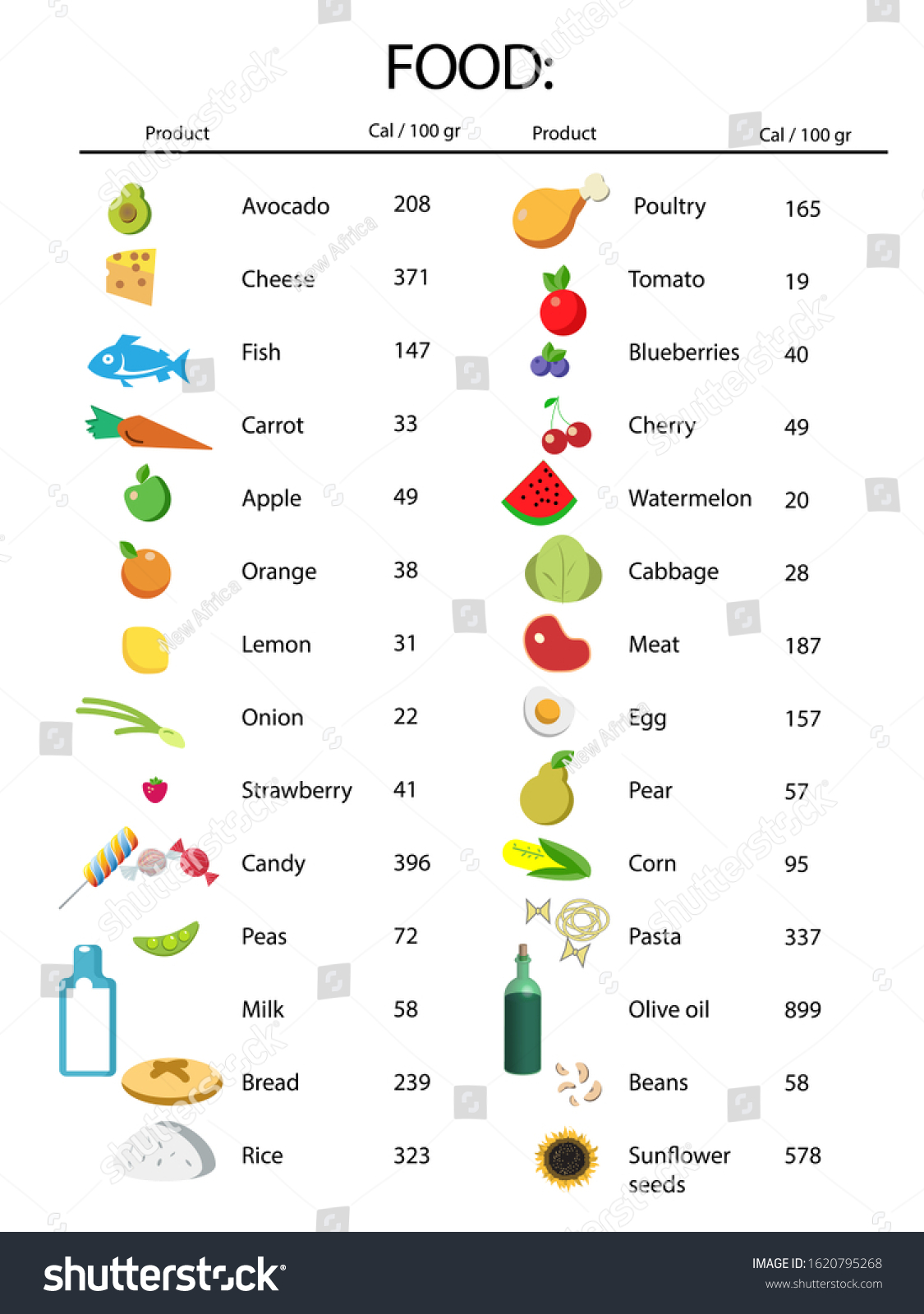 illustrations-food-list-calorie-chart-on-h-nh-minh-h-a-c-s-n-1620795268-shutterstock