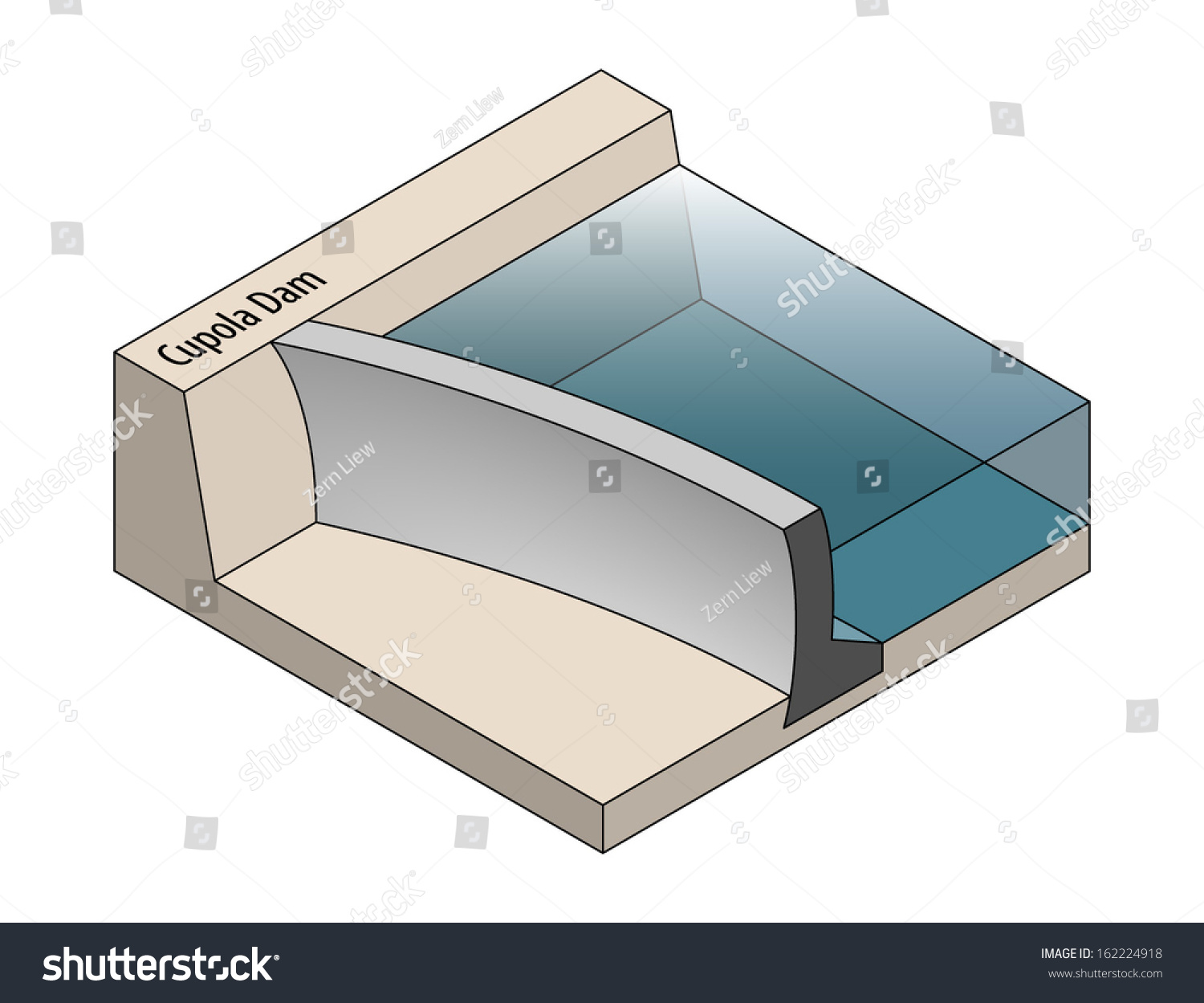 Cross Section Cupola Dam Stock Vector (Royalty Free) 162224918 ...