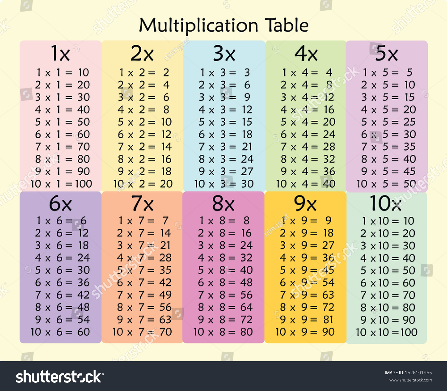 stock-vektor-multiplication-chart-education-colorful-multiplication