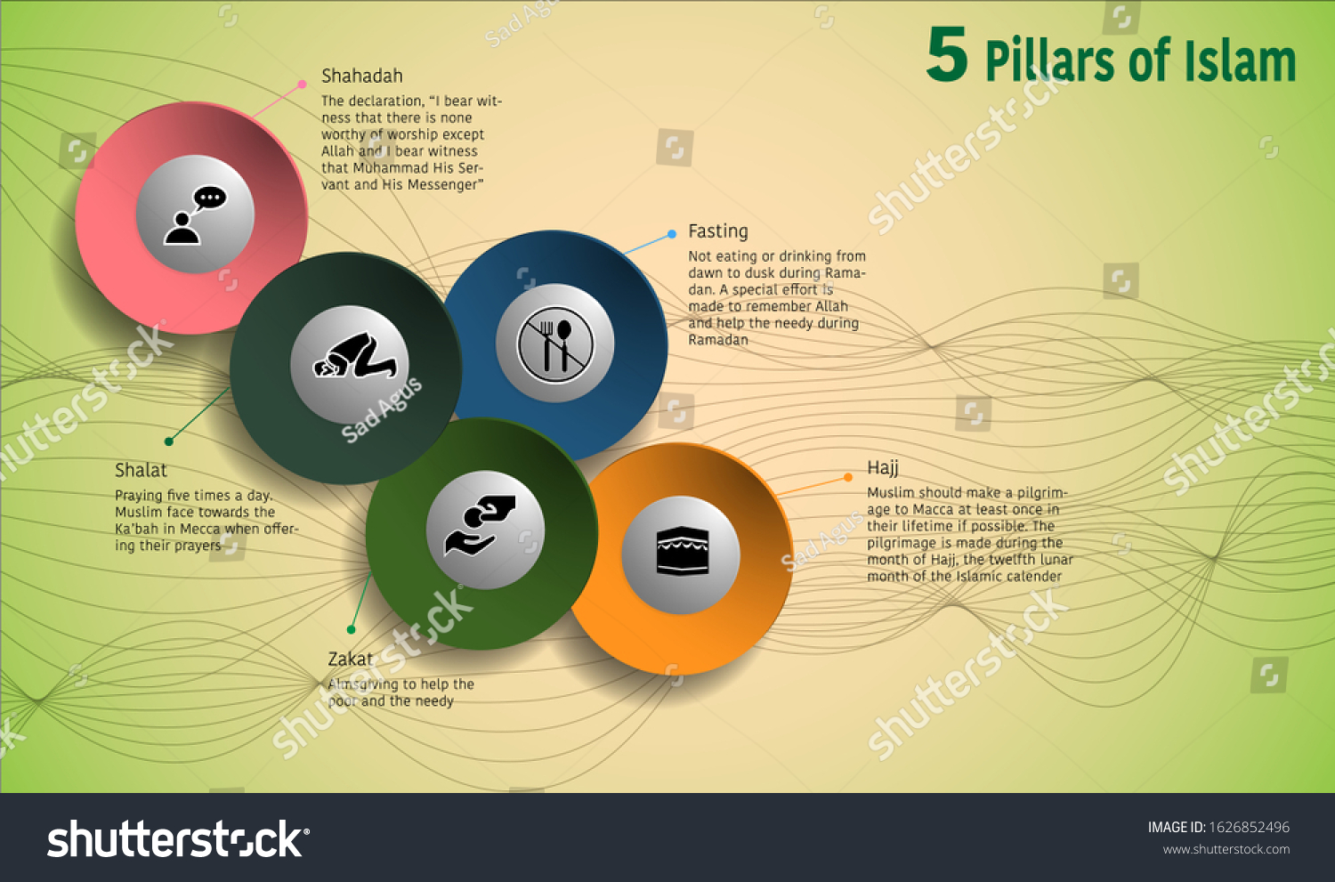 the five pillars of islam pilgrimage