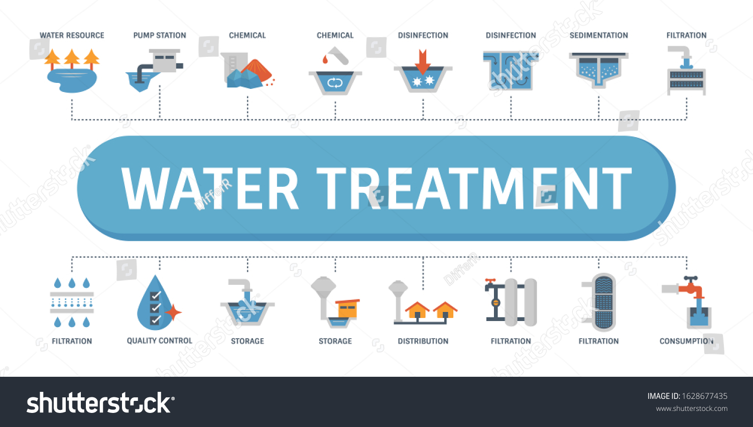 Water Treatment Plant Building Vector Icon Stock Vector Royalty Free 1628677435 Shutterstock 3845