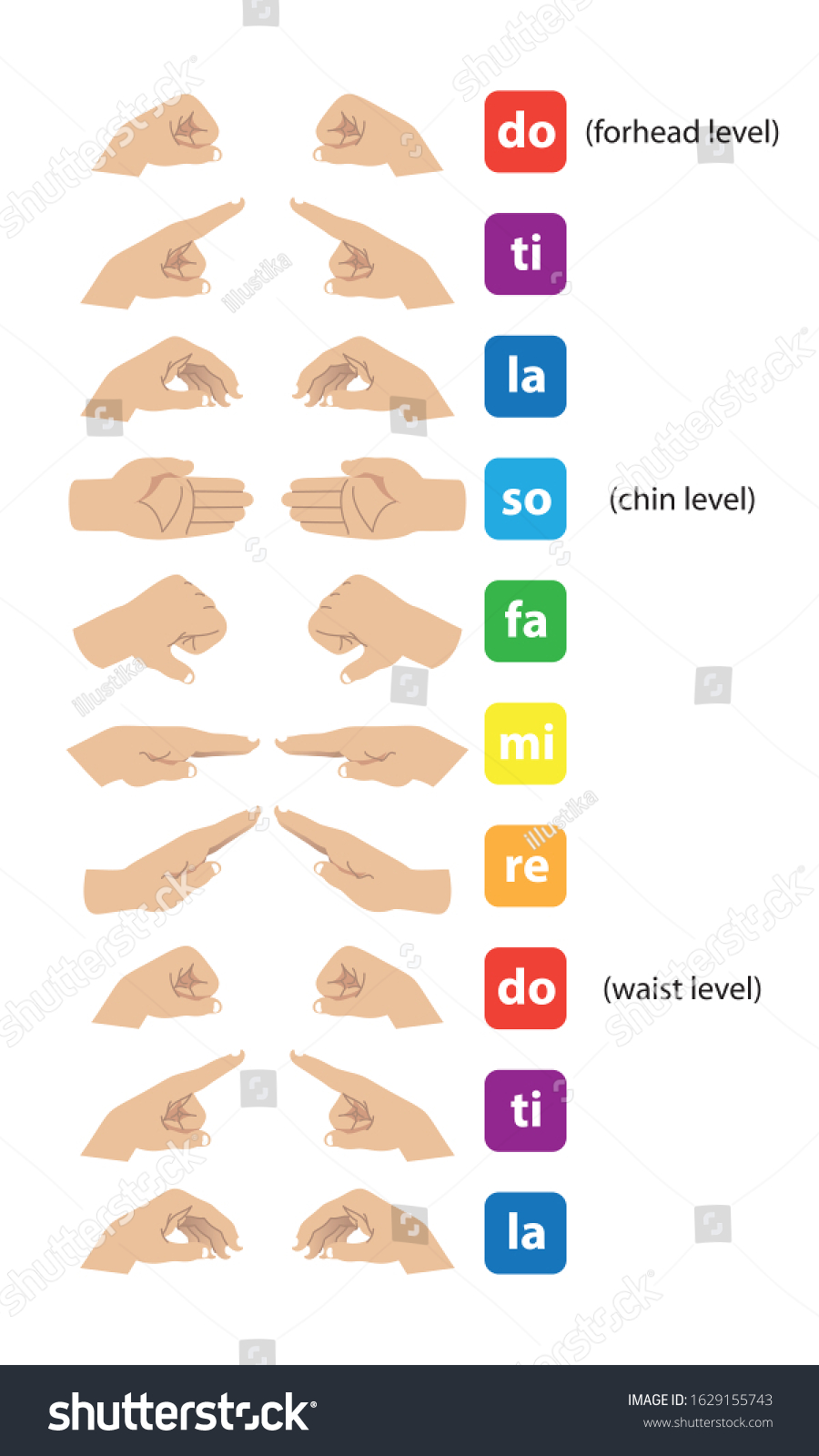 Music Note Hand Signs