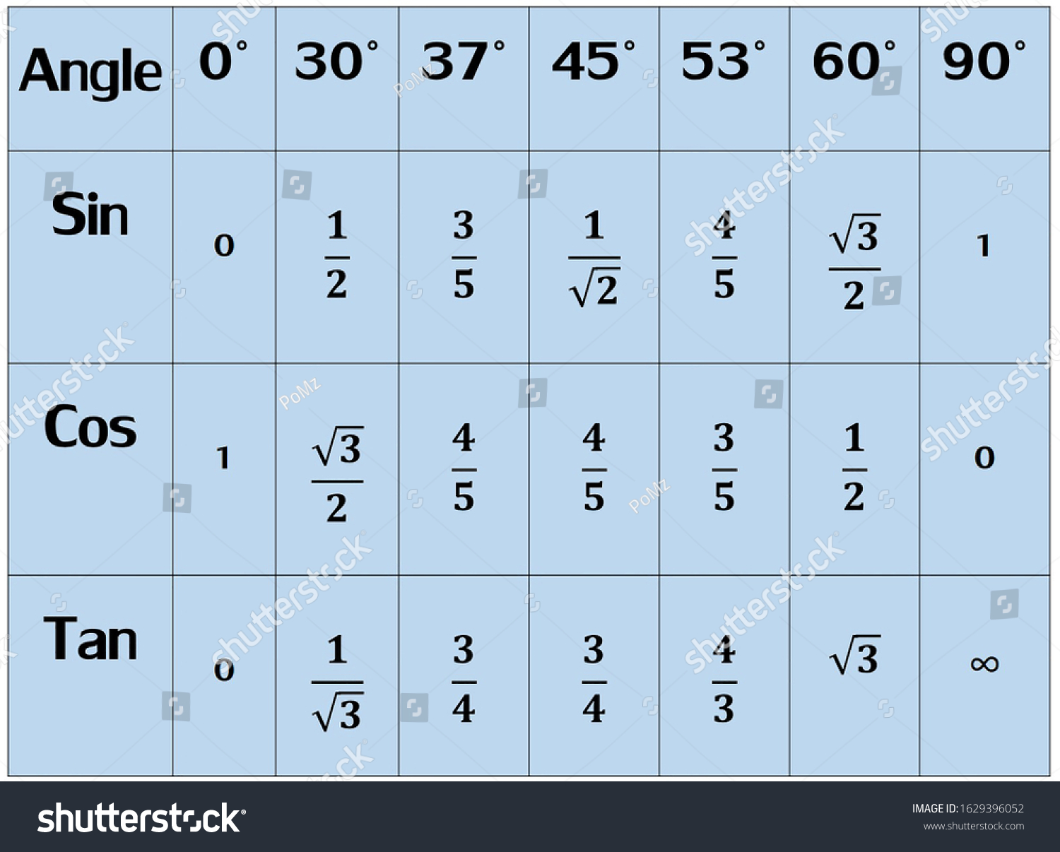 Sin 45 cos 45