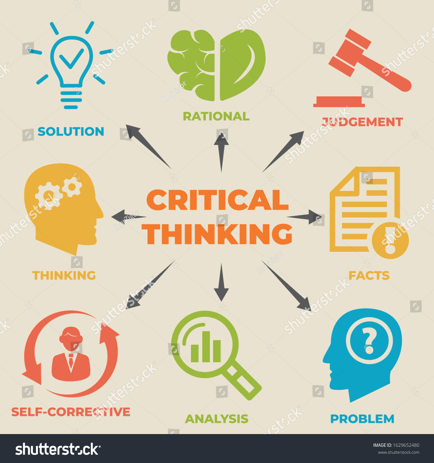 compare and contrast two different critical thinking concepts