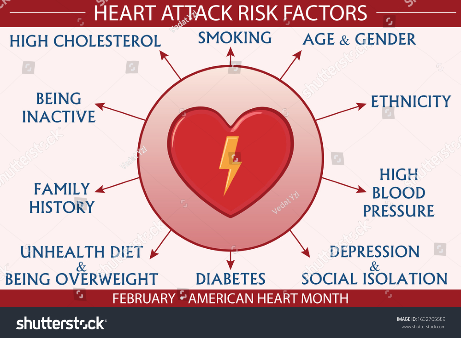 Heart Attack Risk Factors Infographic Vector Stock Vector (Royalty Free ...