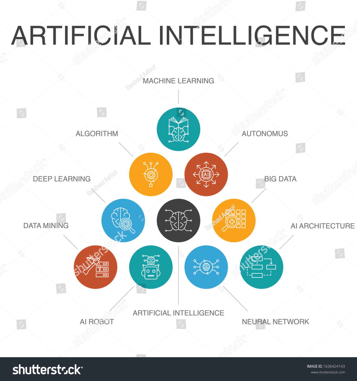 Artificial Intelligence Infographic 10 Steps Concept Stock Illustration ...