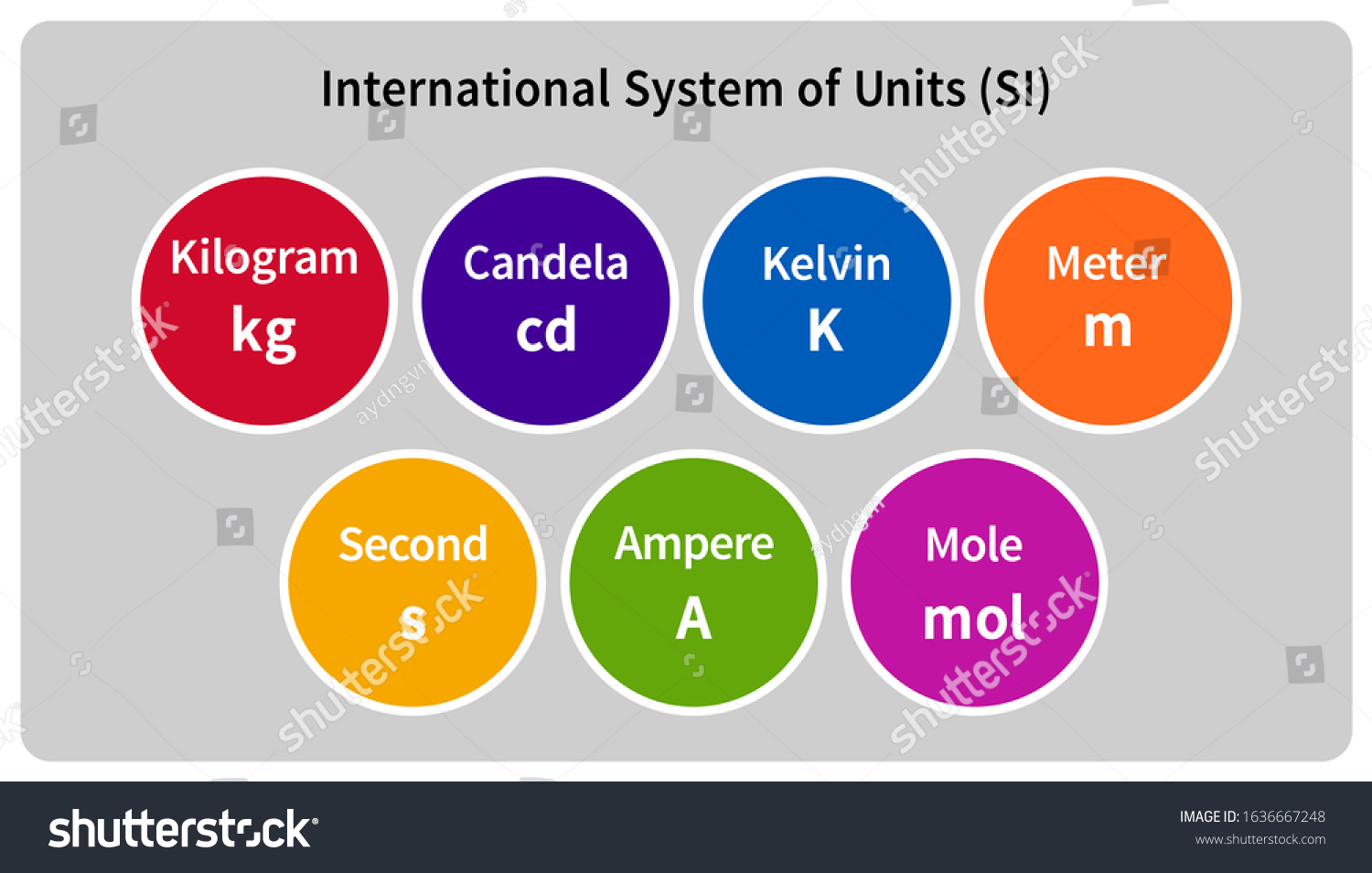 International system