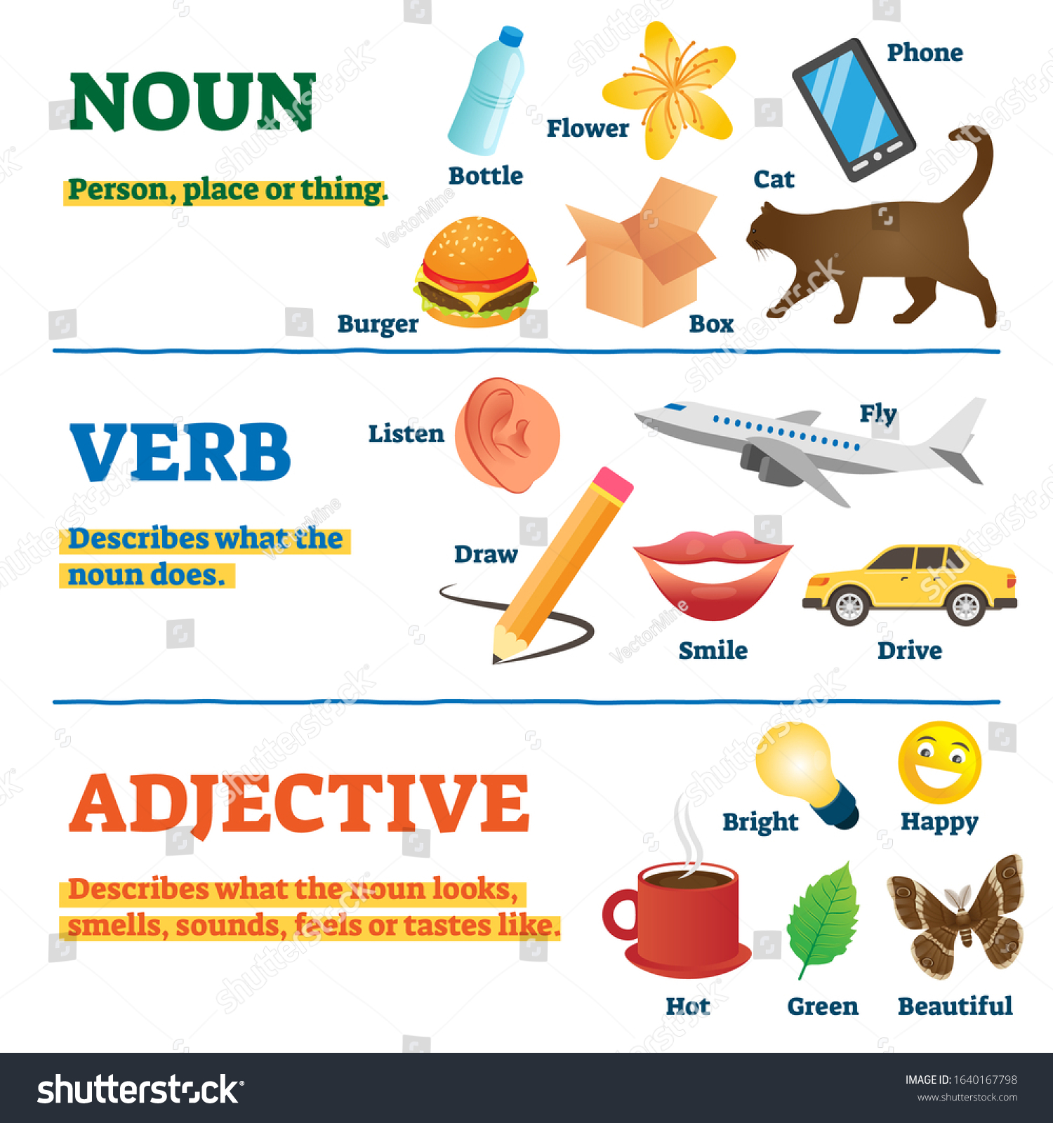 Nouns Verbs Adjectives School Study Guide Stock Vector (Royalty Free)  1640167798 | Shutterstock