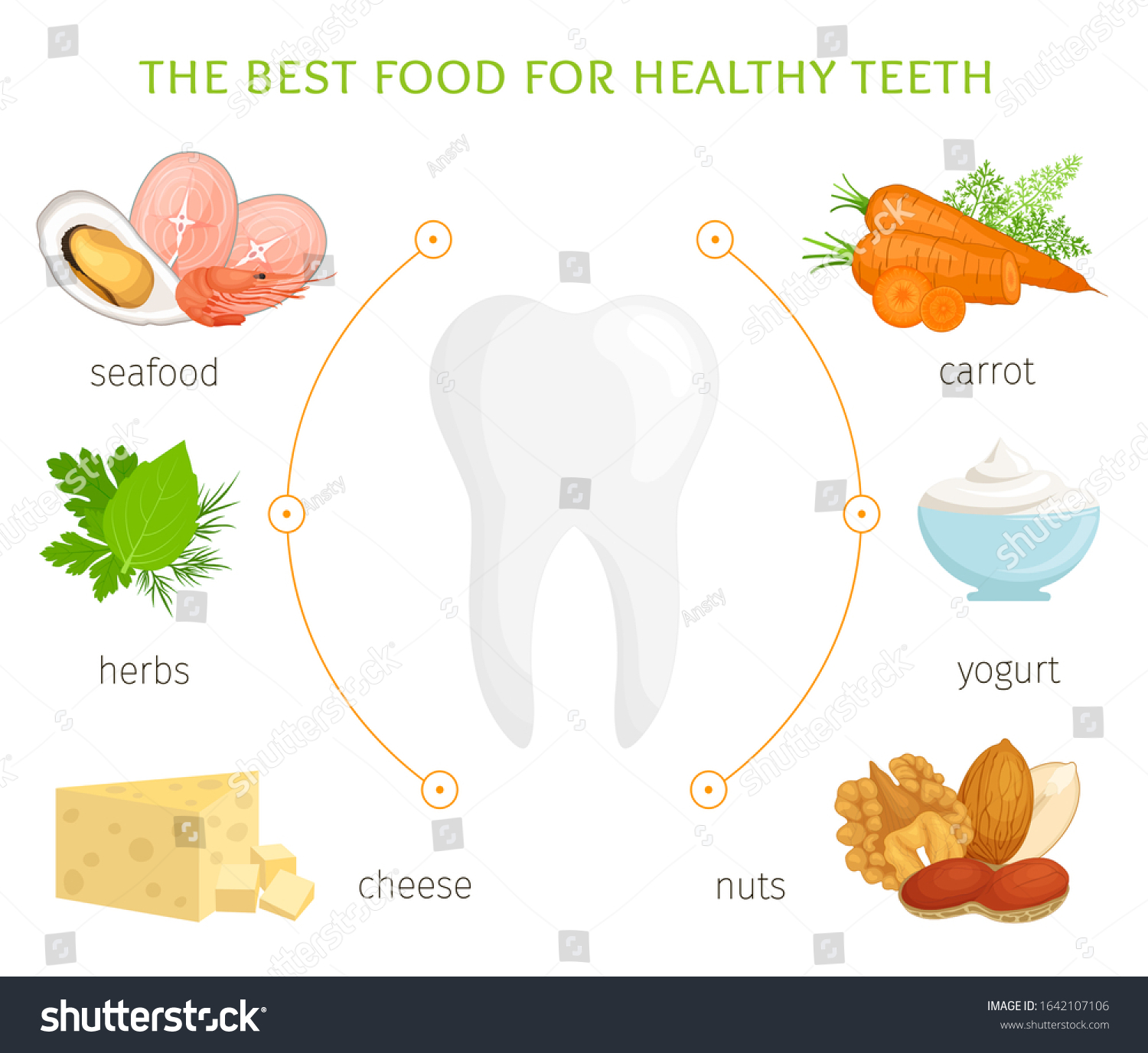 Food Healthy Teeth Set Products That Stock Vector (Royalty Free) 1642107106 | Shutterstock