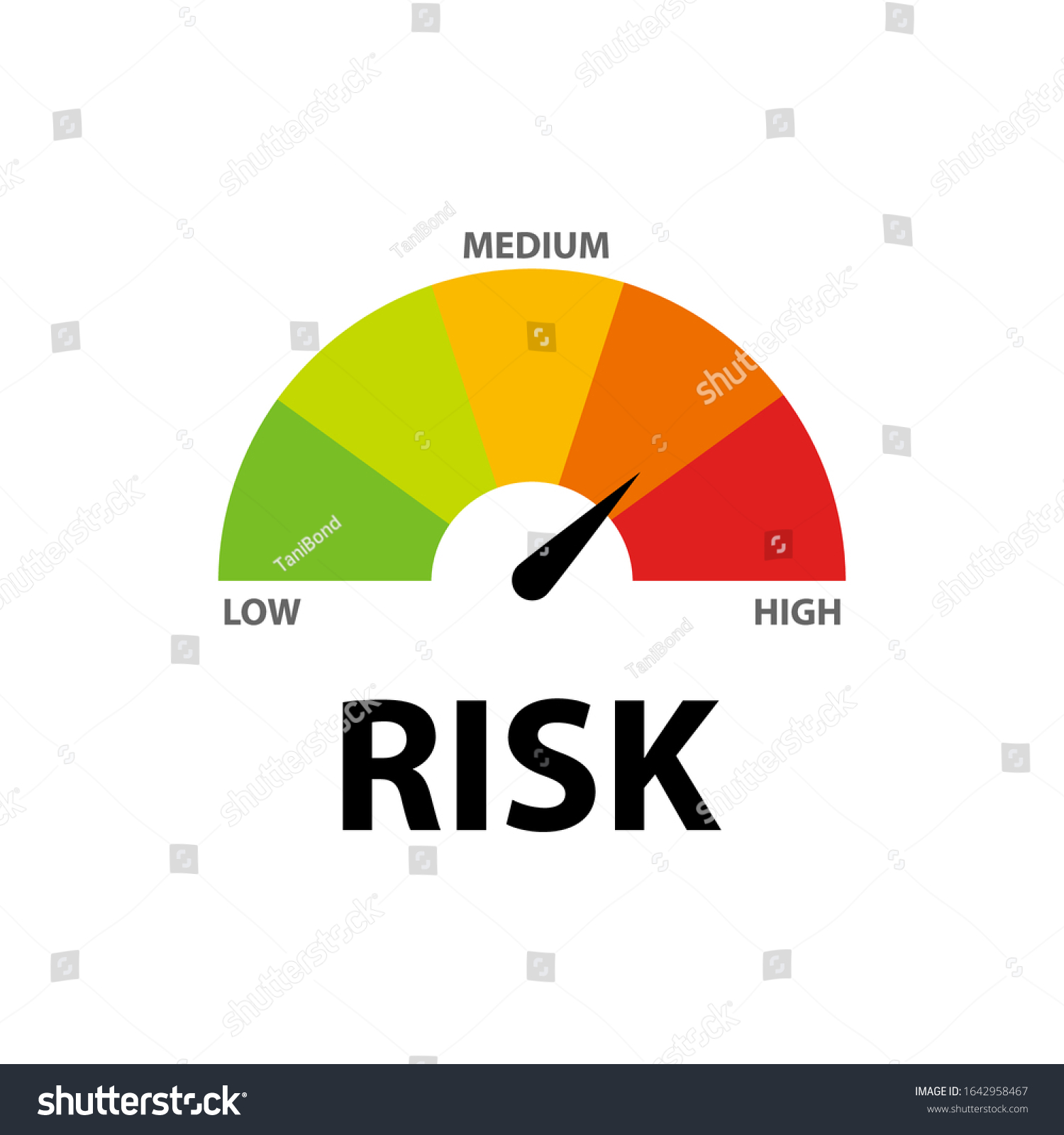 Risk Icon Speedometer Flat Style Stock Vector (Royalty Free) 1642958467 ...