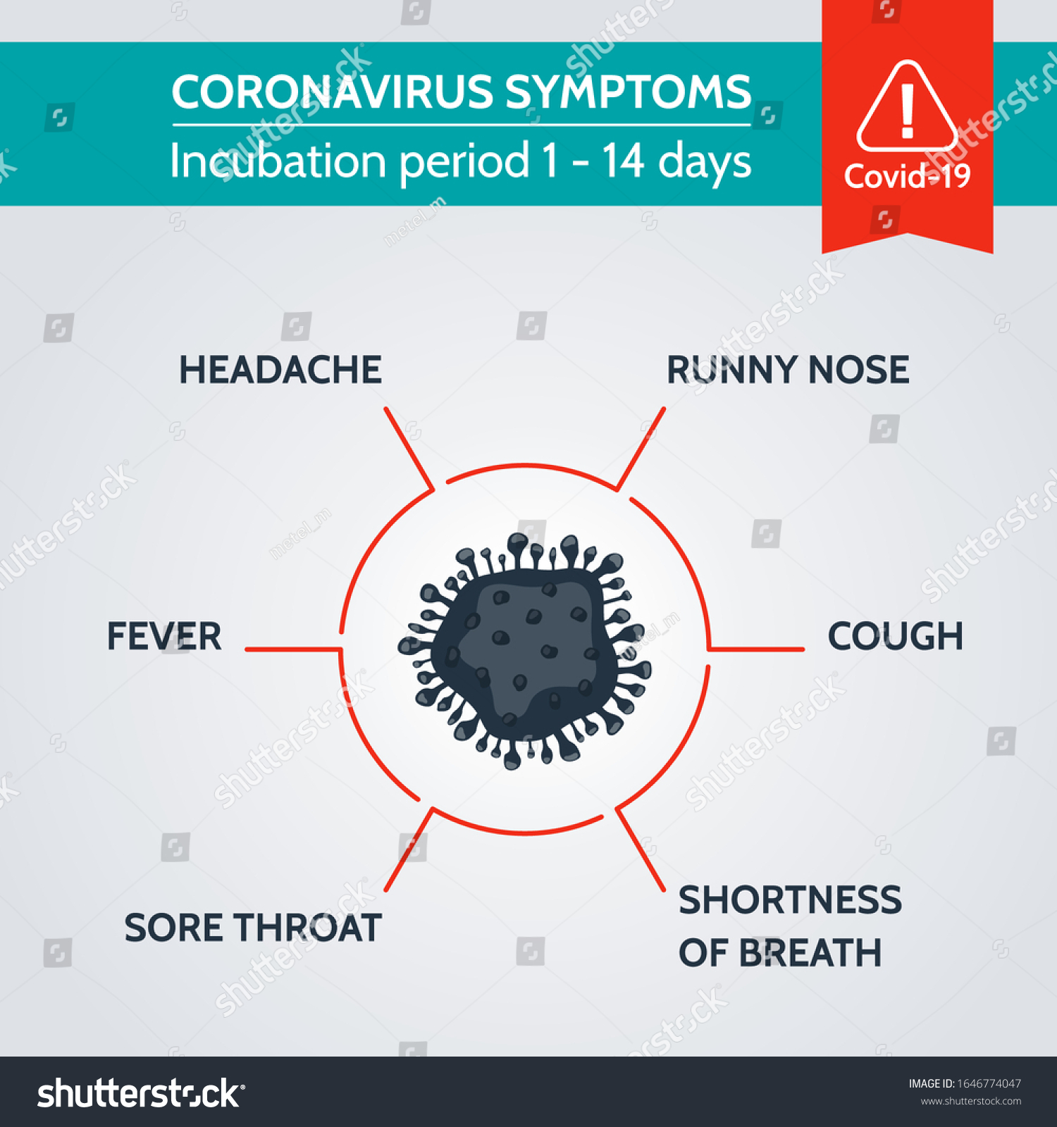 Коронавирус Covid-19 симптомы