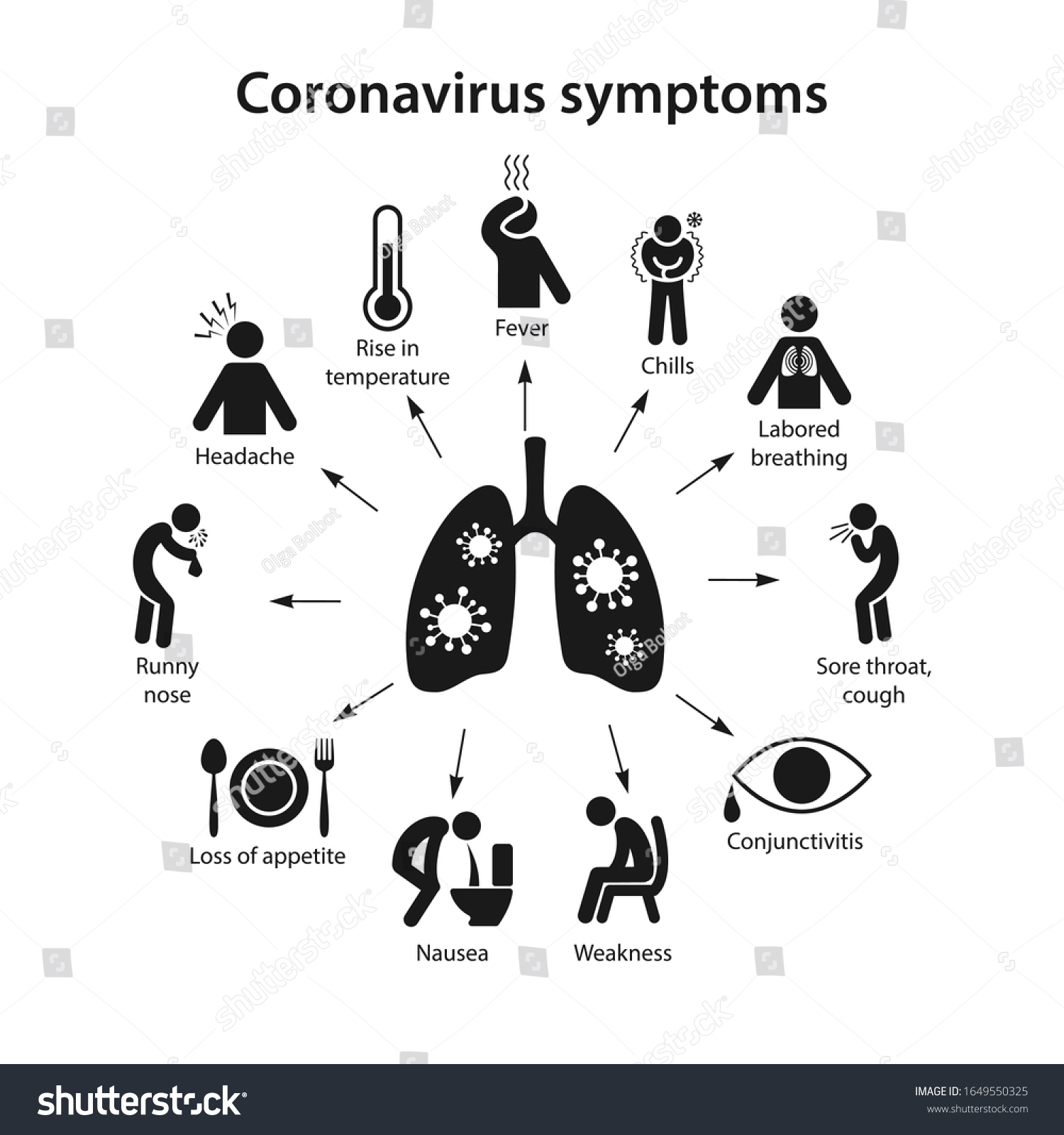Симптомы коронавируса вектор
