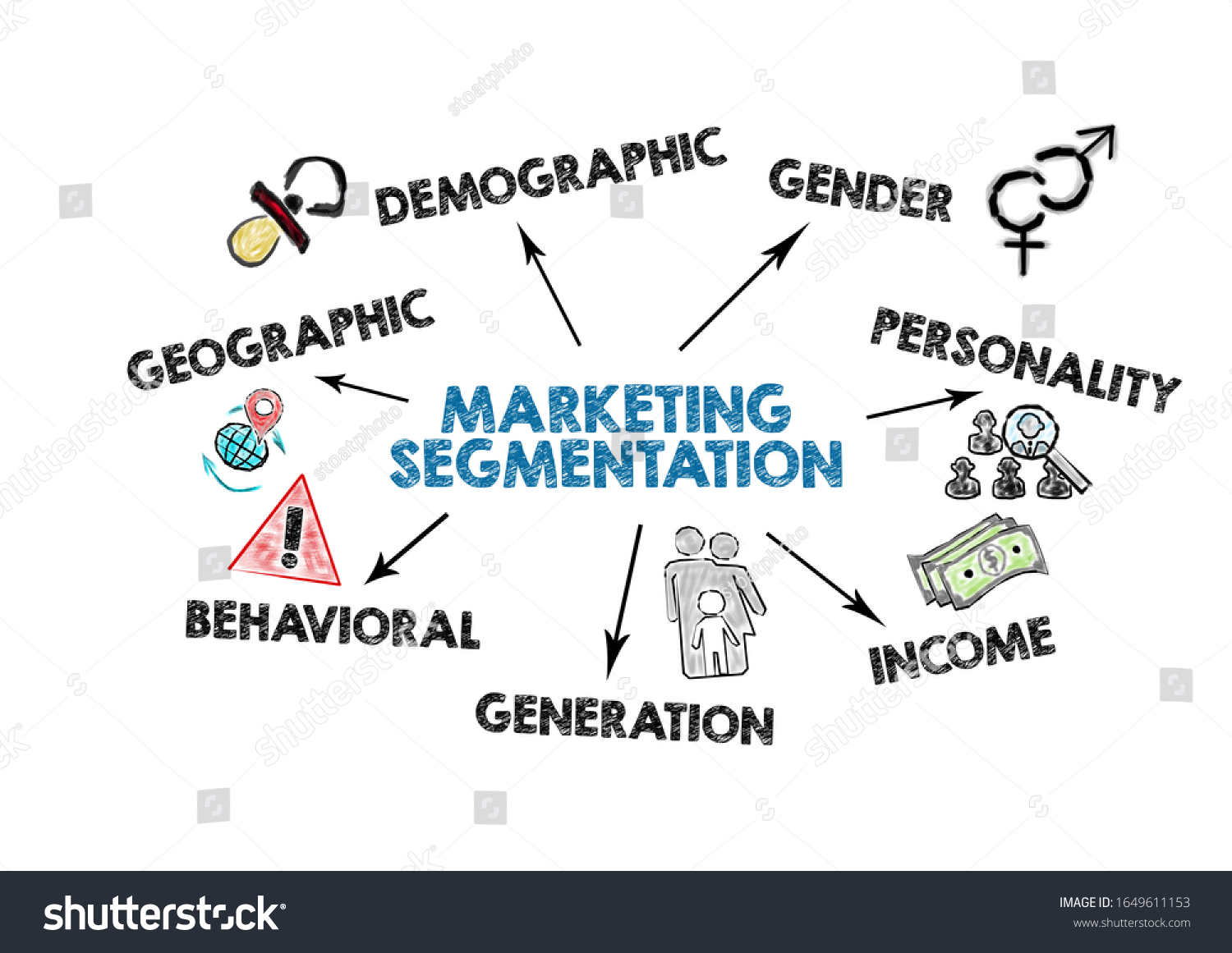 Marketing Segmentation Geographic Demographic Income Generation Stock ...