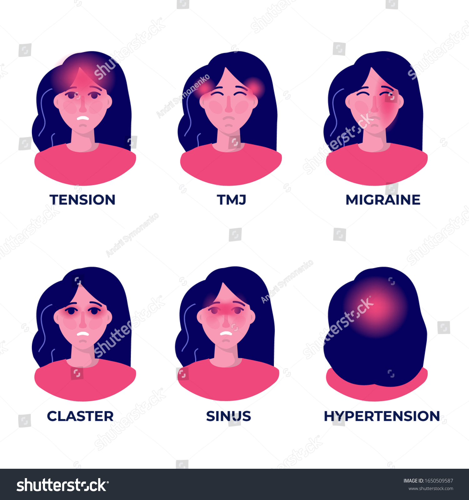 Headache Types On Different Area Patient Stock Vector (Royalty Free ...