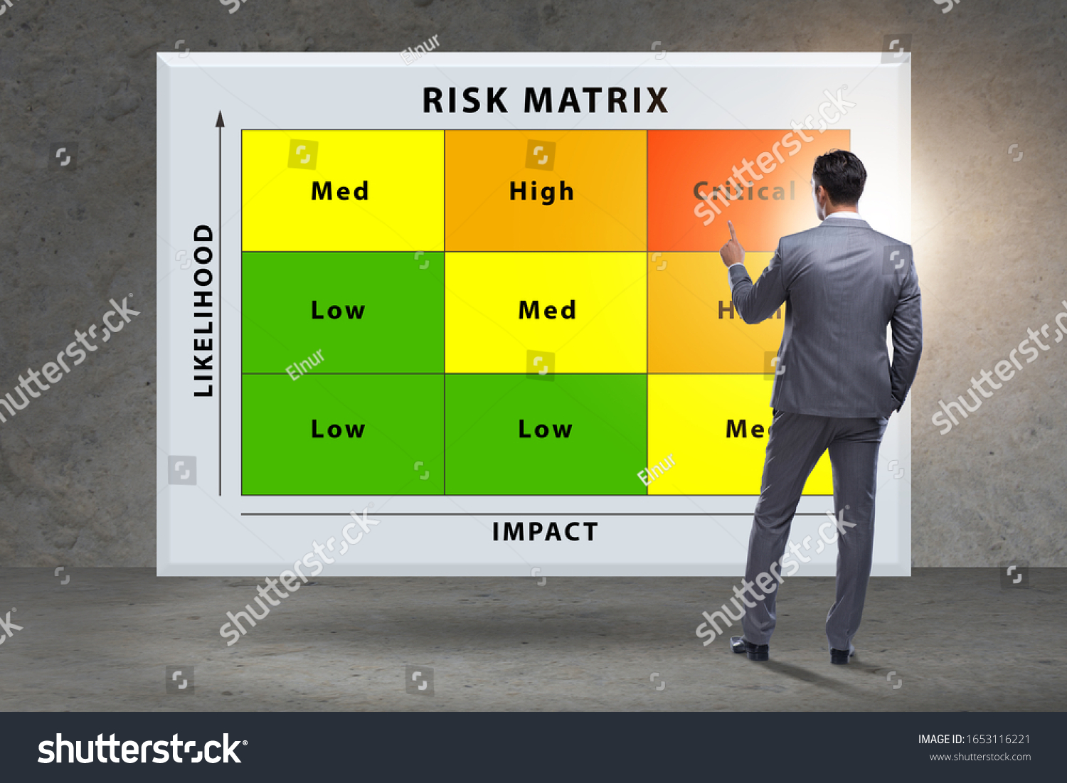 Risk Matrix Concept Impact Likelihood Stock Photo 1653116221 | Shutterstock