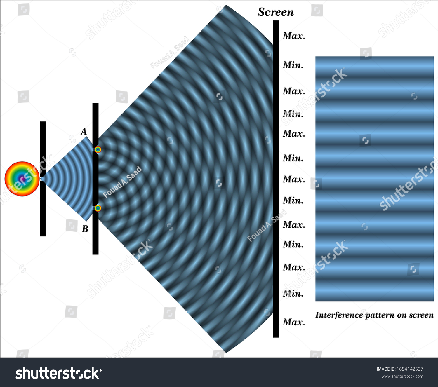 Optics Interference Light Waves Stock Vector (Royalty Free) 1654142527 ...