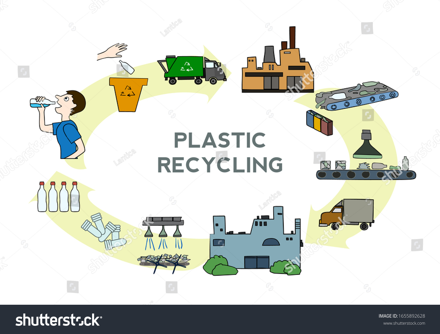 Plastic Recycling Process Scheme Vector Illustration Stock Vector ...