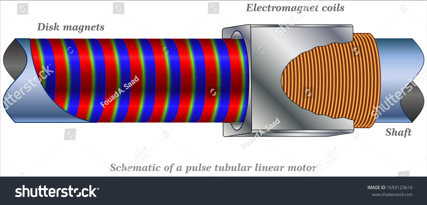 Schematic Pulse Tubular Linear Motor 库存矢量图（免版税）1659123616 | Shutterstock