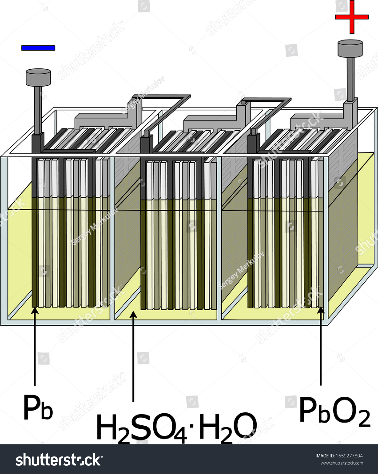 Structure Lead Acid Battery Stock Vector (Royalty Free) 1659277804