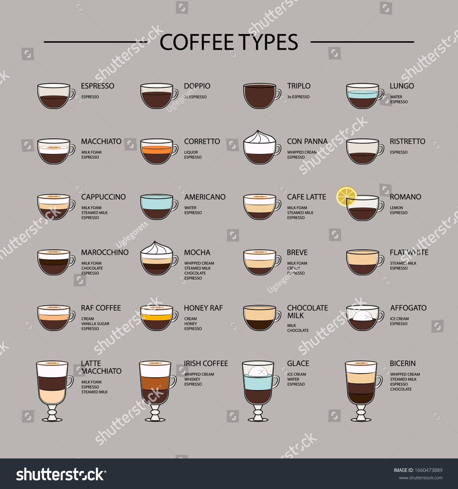 Set Coffee Types Menu Espresso Based Stock Vector (Royalty Free ...